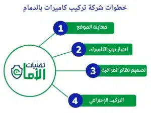 شركة تركيب كاميرات بالدمام